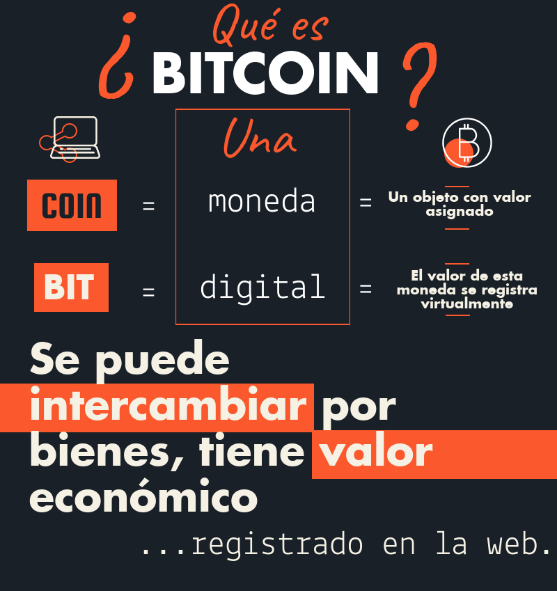 ¿Qué es Bitcoin? Un sistema electrónico de efectivo, uno-a-uno