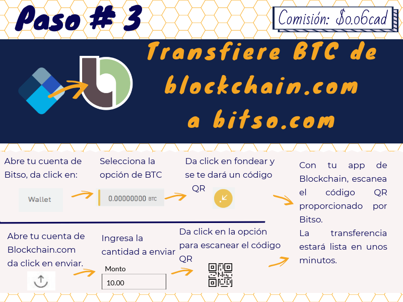 C mo mandar dinero a m xico con bitcoin