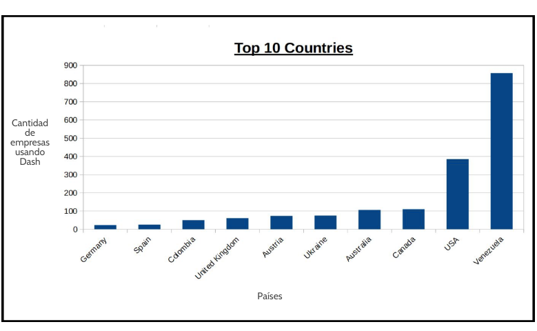 Cantidad-de-empresas-usando-dash