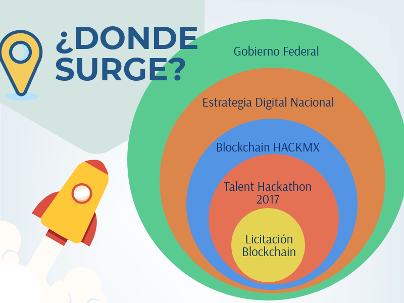 Donde-surge-