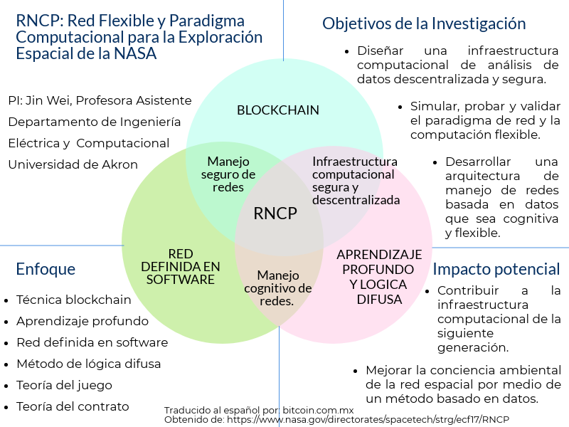 NASA-RNCP-