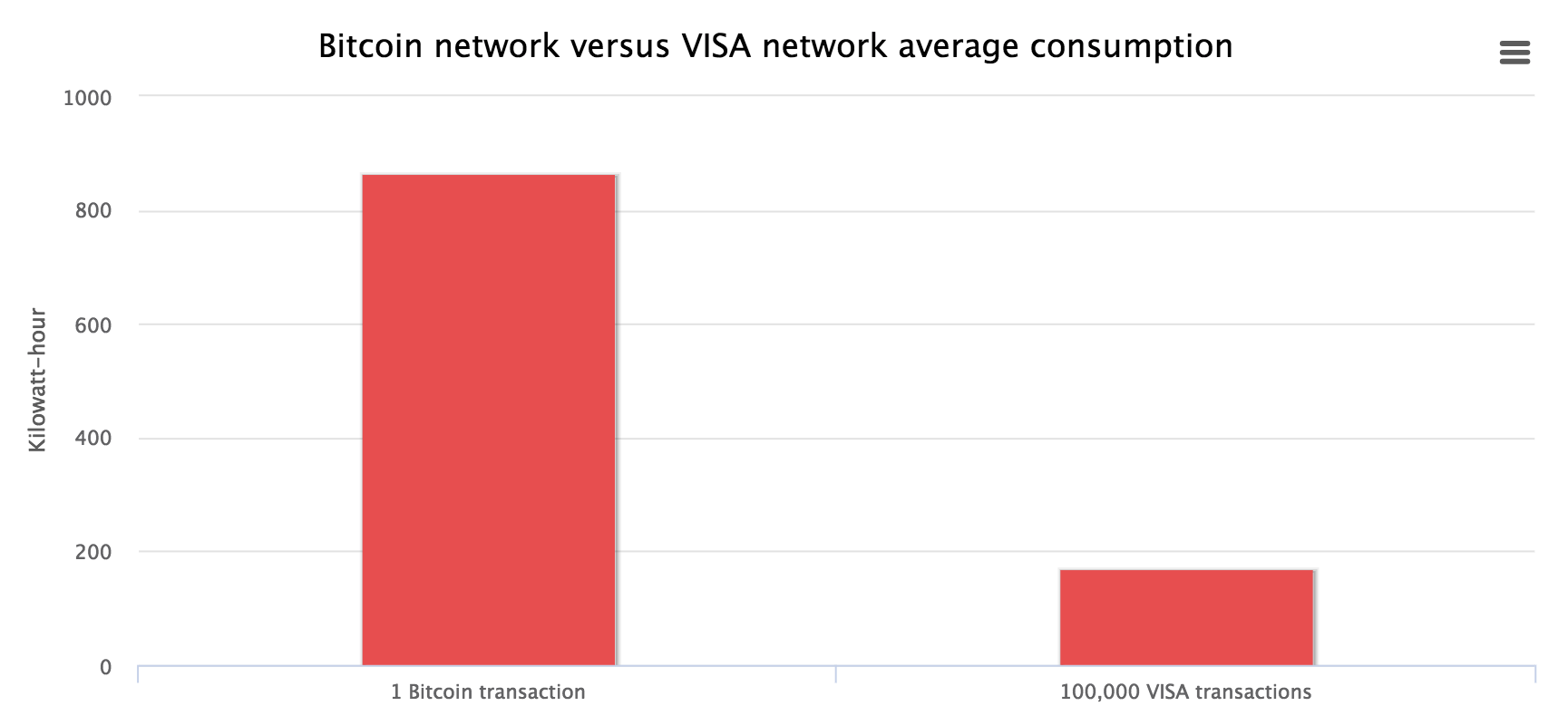 BTC-vs-VISA-Energy