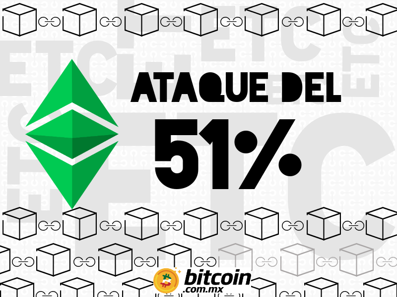 Ethereum Classic Sufre Ataque Del 51%, Roban $1.1 Millones De USD