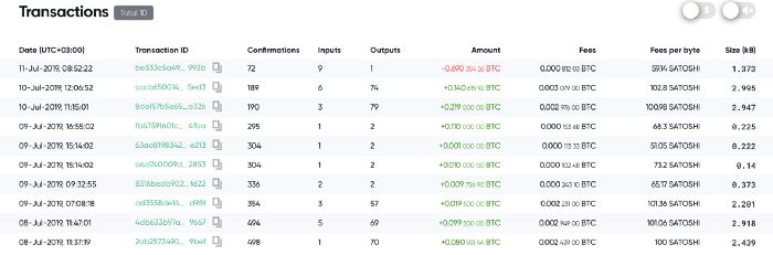 , Estafas con criptomonedas (Bitcoin, Ethereum y otras), Cómo evitarlas, Criptomonedas e ICOs, Criptomonedas e ICOs