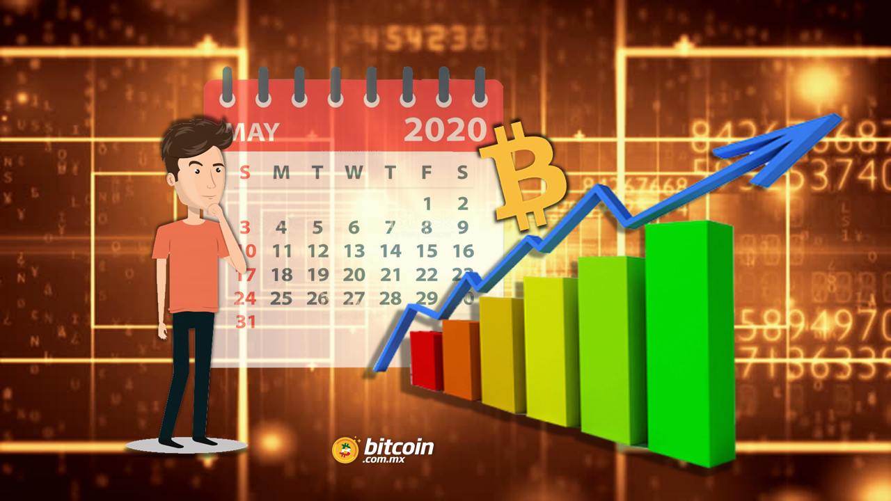 Con la reducción de mayo, ¿podrá Bitcoin dispararse en 2020?