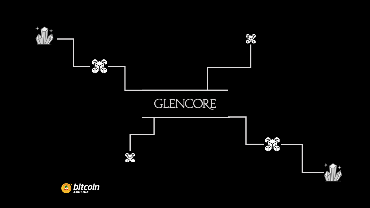 Glencore, empresa productora materias primas, utilizará blockchain