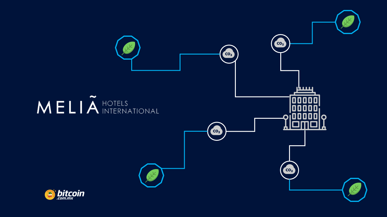 La cadena de hoteles Meliá, lista para aplicar Blockchain