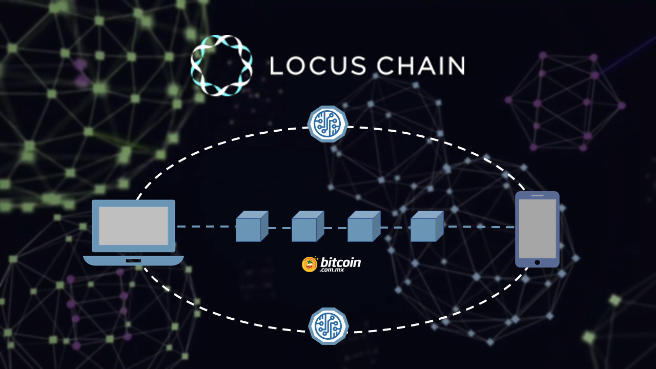Locus Chain podría resolver el problema de velocidad de Blockchain