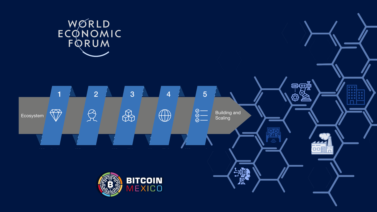 FEM lanza hoja de ruta para implementar Blockchains en el mundo