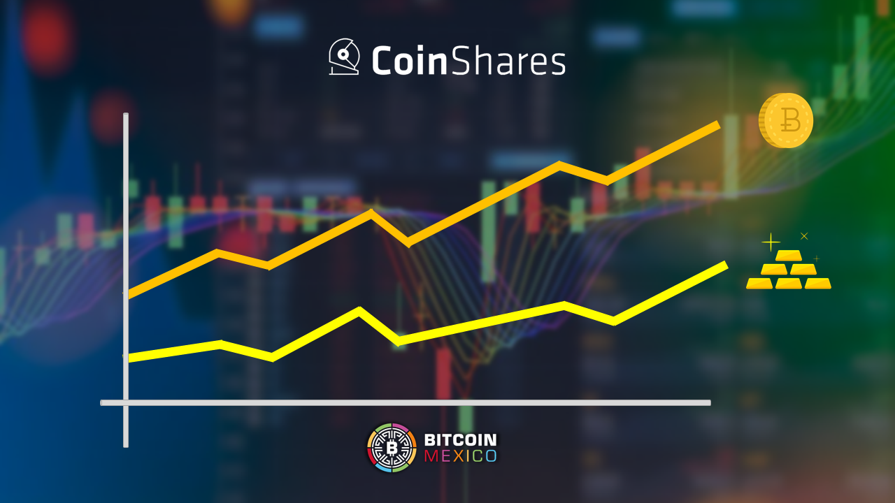 Índice de CoinShares rastrea oro y Bitcoin juntos