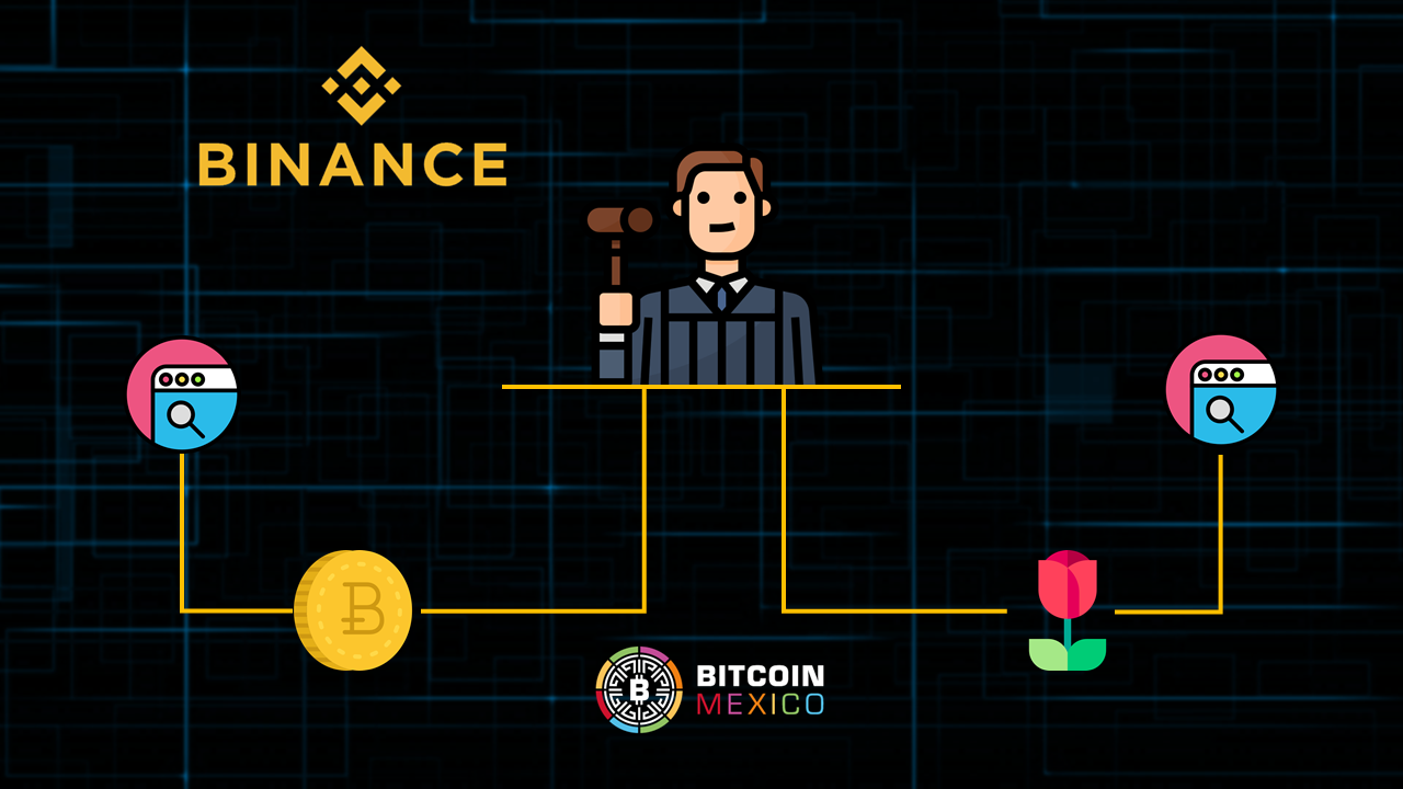 Binance pierde nombre de dominio frente a florista