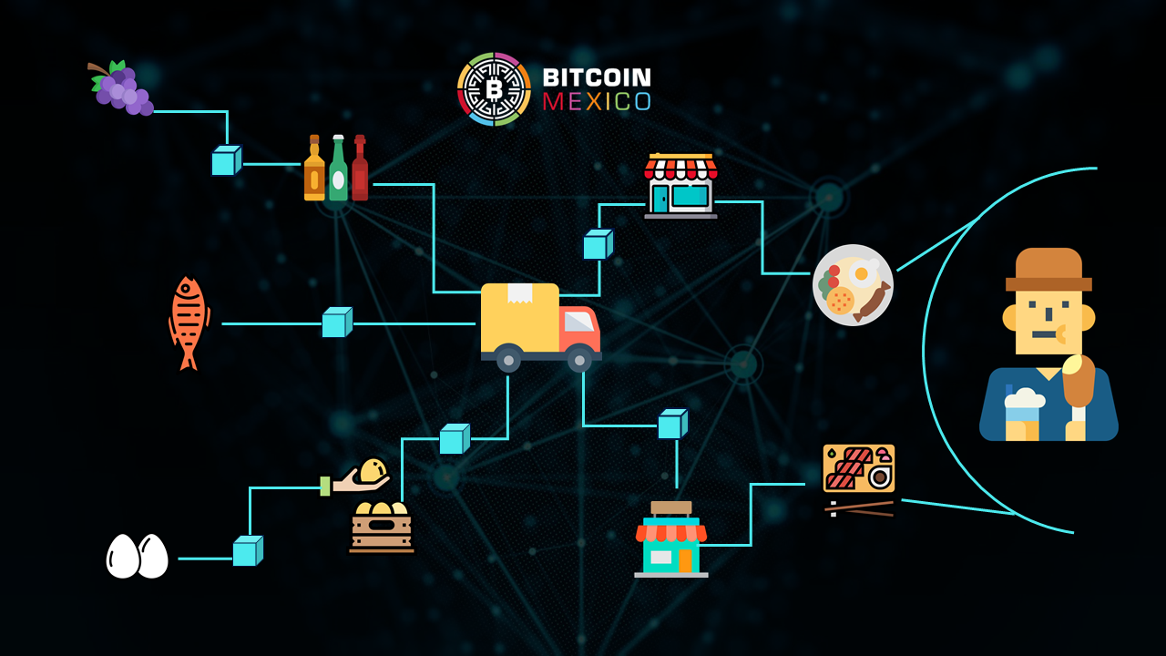 6 aplicaciones de blockchain en la industria alimentaria y agrícola