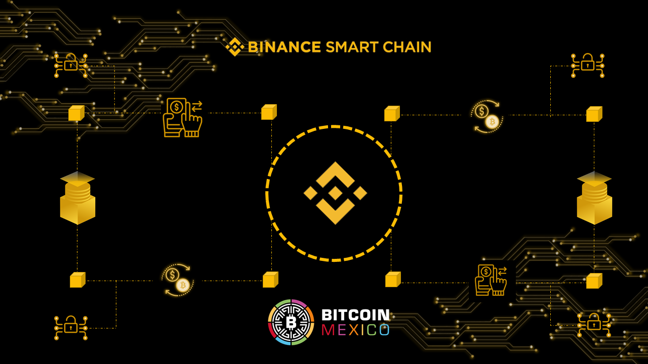 Binance Smart Chain, el proyecto DeFi de Binance