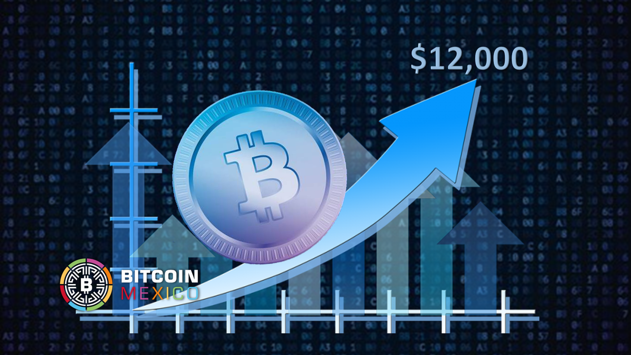 Bitcoin empieza septiembre superando los 12 mil dólares