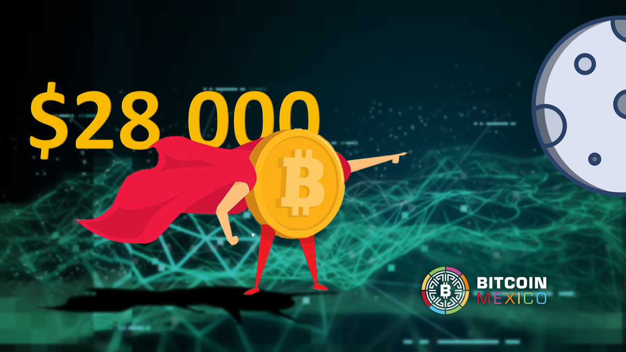 Bitcoin supera los 28 mil dólares ¿Qué ha impulsado su crecimiento?