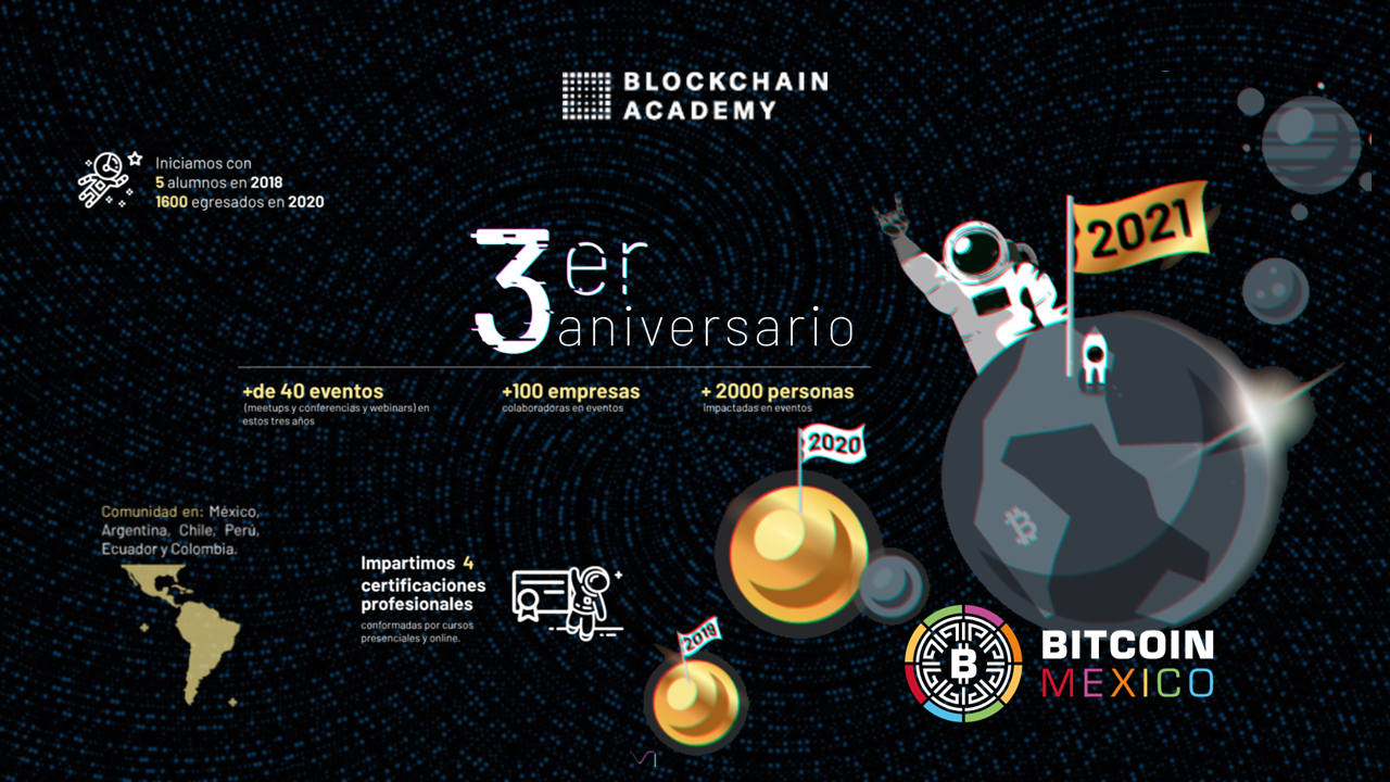 Blockchain Academy celebra su tercer aniversario