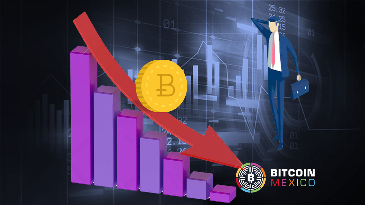 Bitcoin presenta pérdida del 20% en 48 horas
