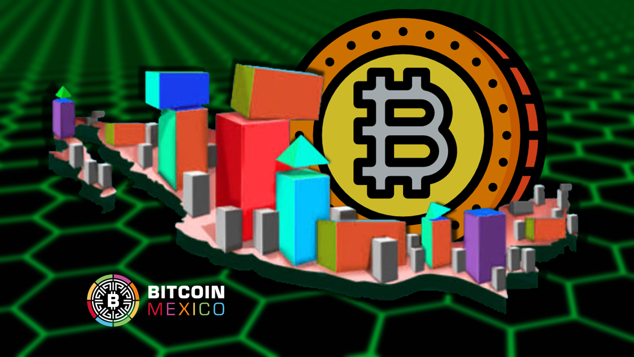¿Empresas mexicanas están interesadas en invertir en Bitcoin?