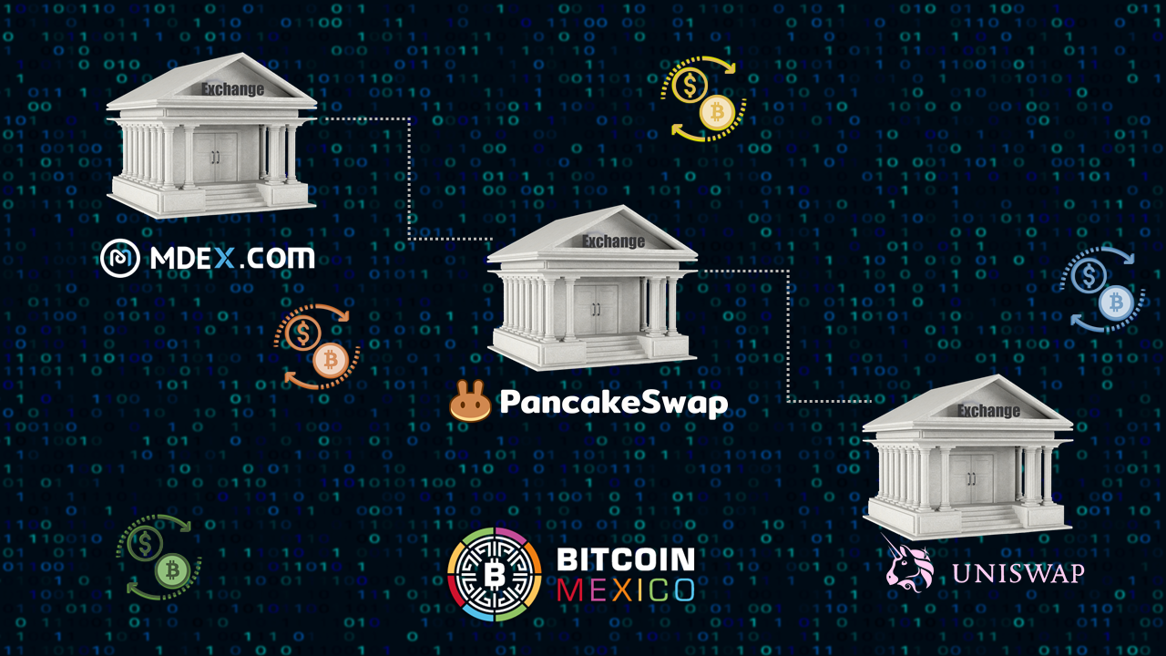 Top 3 de Cripto Exchanges Descentralizadas (DEX) 2021