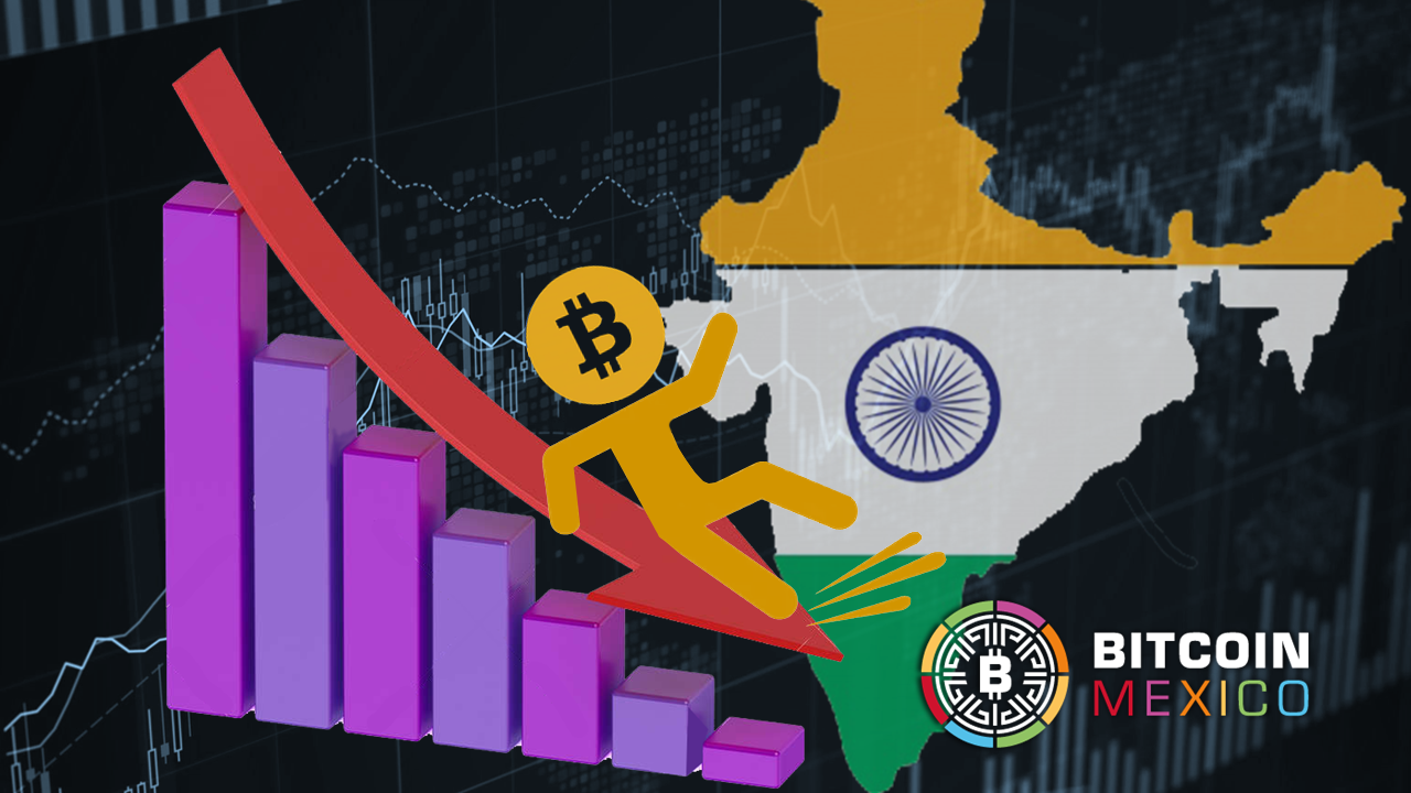 Las criptomonedas se hunden un 25% en la India