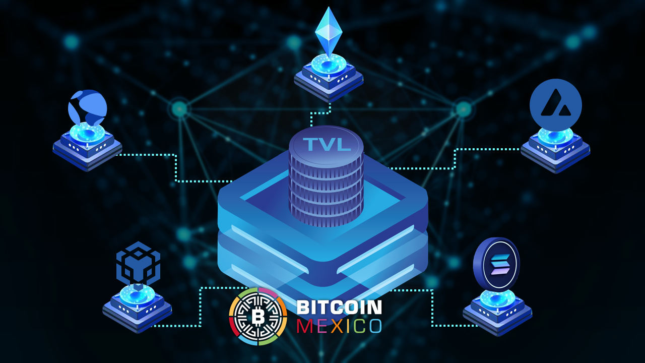 Más del 80% del TVL bloqueado en DeFi se ubica en 5 blockchains