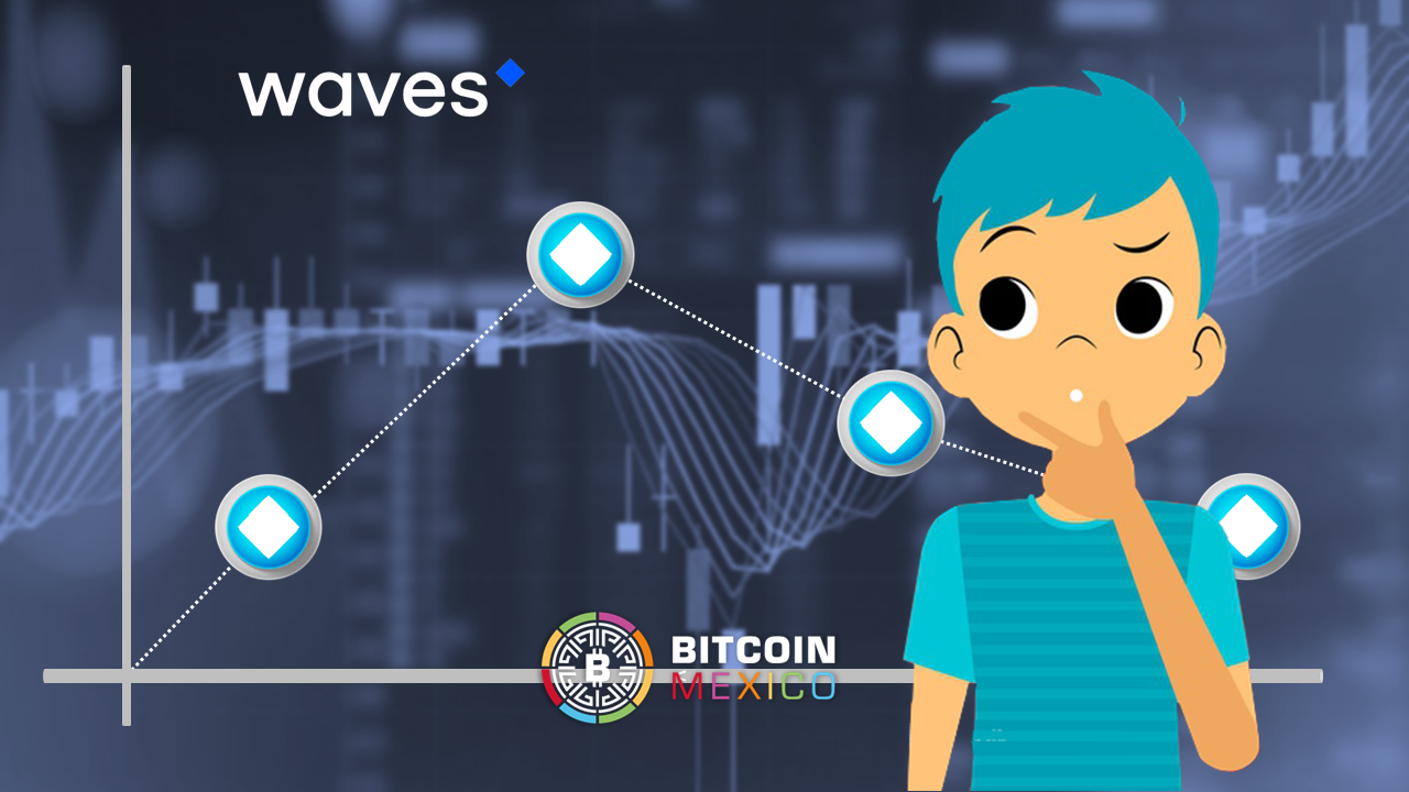 Waves ¿manipulación del mercado o estafa a usuarios?