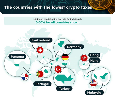 Hong Kong, the most prepared nation for cryptocurrencies?