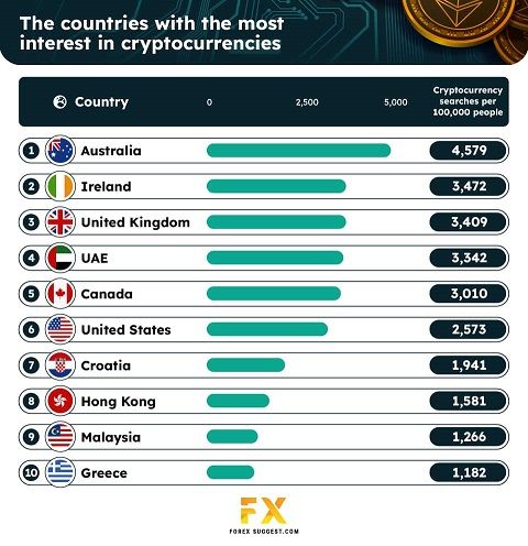 Hong Kong, the most prepared nation for cryptocurrencies?