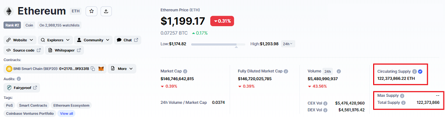 What is the cryptocurrency supply and what is its importance?