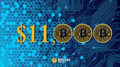 Bitcoin supera los $11 mil dólares