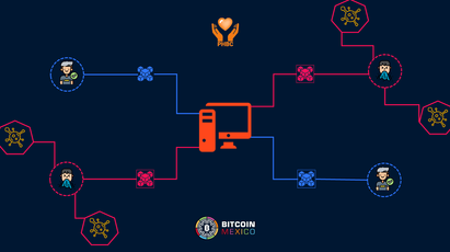 VirusBlockchain: monitor del coronavirus en una cadena de bloques