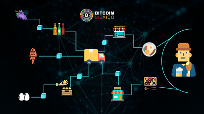 6 aplicaciones de blockchain en la industria alimentaria y agrícola