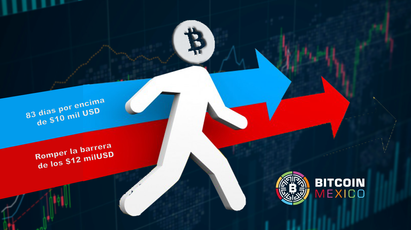 Bitcoin supera nuevamente la barrera de los 12 mil dólares