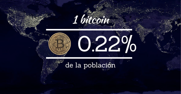 Si tienes 1 Bitcoin, formas parte del 0.22% de la población mundial.