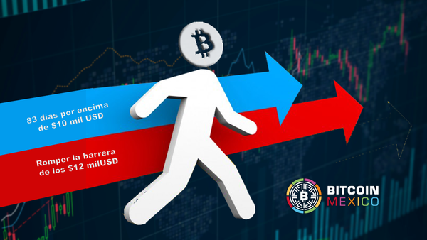 Bitcoin supera nuevamente la barrera de los 12 mil dólares