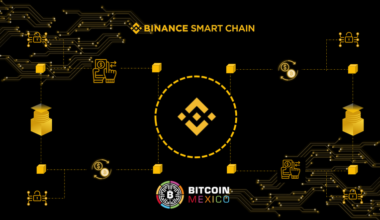 coingecko binance smart chain